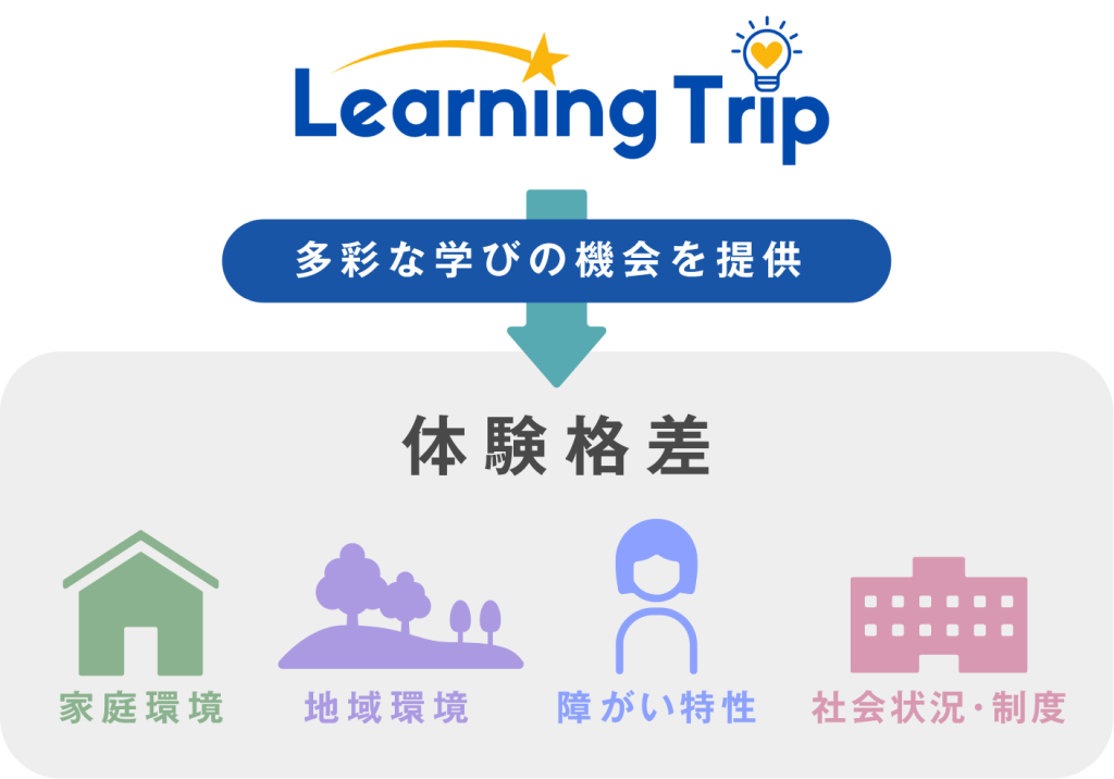 Learning Tirpが多彩な学びの機会を提供